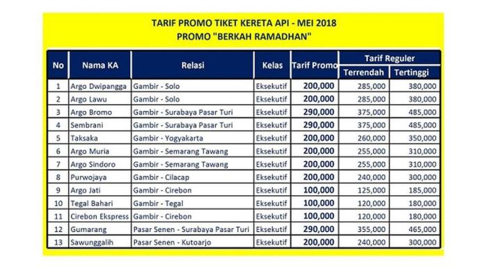 Perbandingan Harga Tiket Pesawat vs Kereta Api