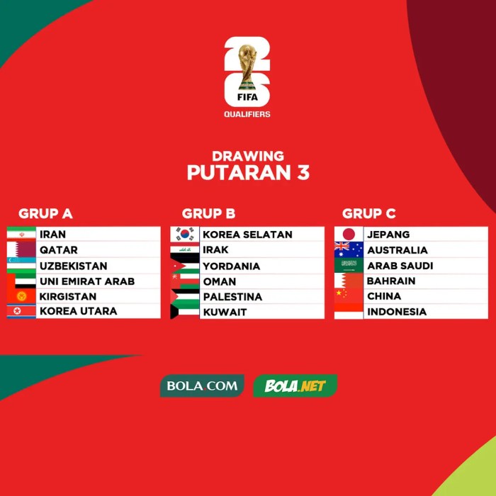 Jadwal Kualifikasi Piala Dunia Zona Asia