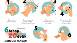 Cara Mencuci Tangan yang Benar dan Efektif