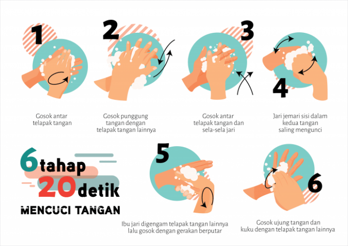 Cara Mencuci Tangan yang Benar dan Efektif