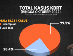 Jumlah Kasus DBD Meningkat di Beberapa Wilayah