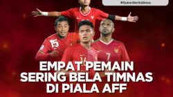 Tim dengan Serangan Paling Produktif dalam Olahraga