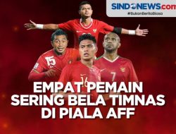 Tim dengan Serangan Paling Produktif dalam Olahraga