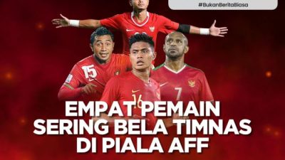 Tim dengan Serangan Paling Produktif