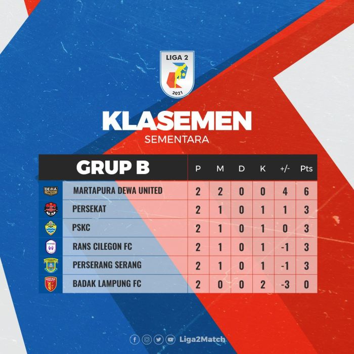 Update Resmi Transfer Liga 2 Indonesia