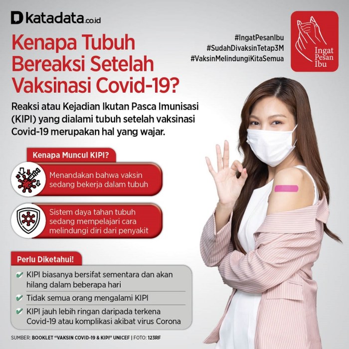Petunjuk Pelaksanaan Vaksinasi Covid-19: Jangan Langsung Pulang, Ini Alasannya - Halaman 2 ... Reaksi Normal dan Abnormal Setelah Vaksin