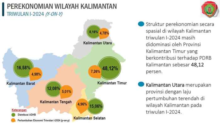 Kredit Produktif Tumbuh 12,83%, Kinerja Jasa Keuangan di Kalsel Tampil ... Kalimantan Timur Tumbuh karena Sektor Jasa Keuangan