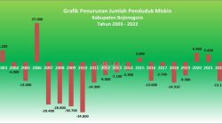 BPS Umumkan Penurunan Signifikan Angka Kemiskinan di Awal 2025