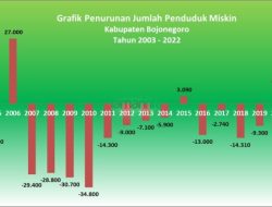 BPS Umumkan Penurunan Signifikan Angka Kemiskinan di Awal 2025