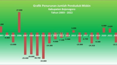 BPS Umumkan Penurunan Signifikan Angka Kemiskinan di Awal 2025