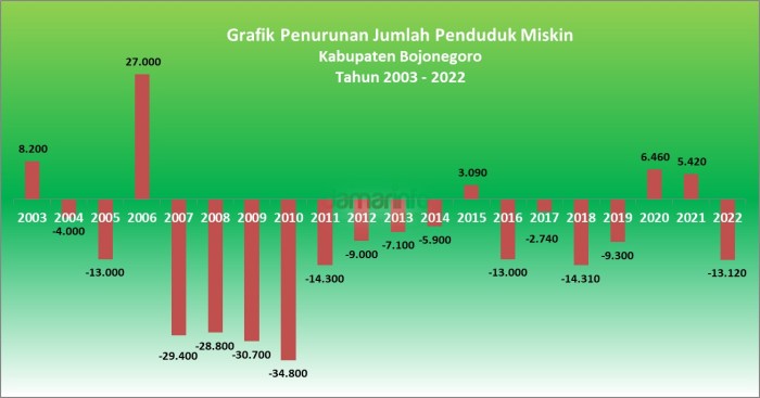 BPS Umumkan Penurunan Signifikan Angka Kemiskinan di Awal 2025