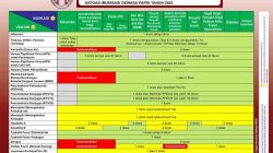 Imunisasi Dewasa Mana yang Wajib untuk Kesehatan?