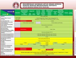 Imunisasi Dewasa Mana yang Wajib untuk Kesehatan?
