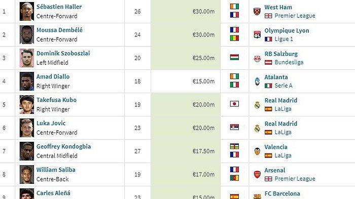 Harga Transfer Pemain Liga Premier Naik Drastis