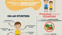 Gejala Stunting pada Anak dan Cara Pencegahannya