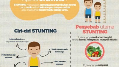 Gejala Stunting pada Anak dan Cara Pencegahannya