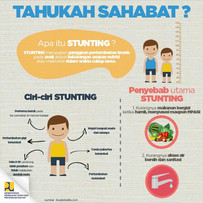 Gejala Stunting pada Anak dan Cara Pencegahannya