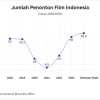 Statistik Jumlah Penonton Liga Indonesia yang Meningkat