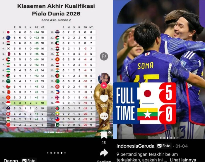 Jadwal Kualifikasi Piala Dunia Zona Asia