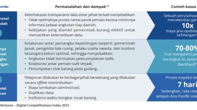 Rantai Pasok Global Terganggu, Bisnis Lokal Berinovasi