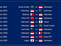 Jadwal Kualifikasi Piala Dunia Zona Asia 2023