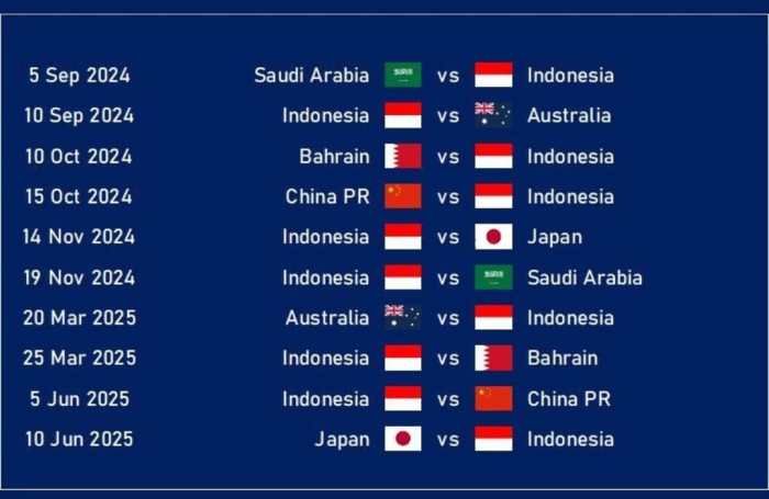 Jadwal Kualifikasi Piala Dunia Zona Asia