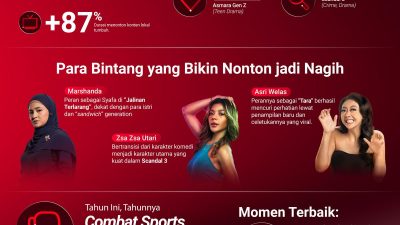 Catat 6 Tren Penting Industri Streaming 2025 Jadi Tahun Kejayaan Konten Lokal