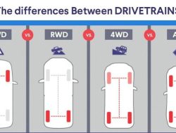 Perbedaan FWD dan RWD, Sistem Penggerak Mobil dengan Karakter yang Berbeda