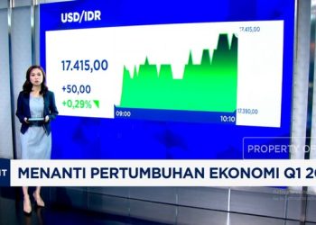Rupiah Mengalami Level Terlemah Sepanjang Sejarah di Rp 17.400 per Dolar AS