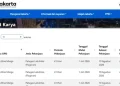 Lowongan Kerja Padat Karya DKI Dibuka 2843, Cek Syarat dan Jadwal Pendaftaran