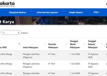 Lowongan Kerja Padat Karya DKI Dibuka 2843, Cek Syarat dan Jadwal Pendaftaran