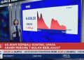 IHSG Turun 1,78% dan Menyentuh Level 6.000-an